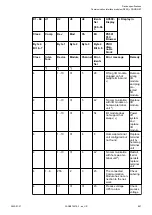 Preview for 851 page of ABB AC500 V3 Hardware Manual