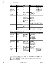 Preview for 854 page of ABB AC500 V3 Hardware Manual