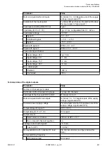 Preview for 857 page of ABB AC500 V3 Hardware Manual