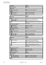 Preview for 874 page of ABB AC500 V3 Hardware Manual