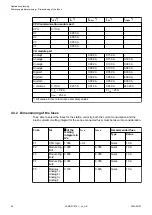 Preview for 28 page of ABB AC500 V3 System Manual