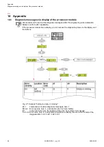 Preview for 98 page of ABB AC500 V3 System Manual