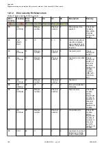 Preview for 100 page of ABB AC500 V3 System Manual