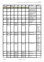 Preview for 101 page of ABB AC500 V3 System Manual