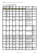 Предварительный просмотр 104 страницы ABB AC500 V3 System Manual