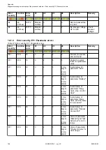 Preview for 106 page of ABB AC500 V3 System Manual