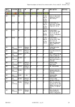 Preview for 107 page of ABB AC500 V3 System Manual