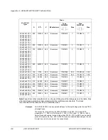 Preview for 44 page of ABB ACC 604 Hardware Manual