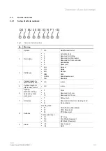 Preview for 16 page of ABB AccessControl System Manual