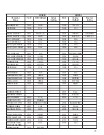 Preview for 23 page of ABB ACH400 Series Retrofit Manual