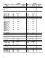 Preview for 24 page of ABB ACH400 Series Retrofit Manual