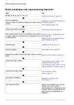 Предварительный просмотр 24 страницы ABB ACH480 Hardware Manual