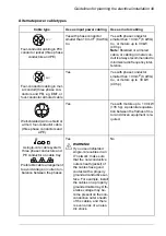 Preview for 49 page of ABB ACH480 Hardware Manual