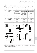 Preview for 91 page of ABB ACH480 Hardware Manual