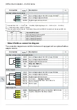 Preview for 98 page of ABB ACH480 Hardware Manual