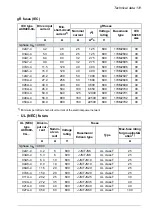 Preview for 131 page of ABB ACH480 Hardware Manual