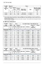 Preview for 132 page of ABB ACH480 Hardware Manual