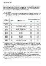 Preview for 136 page of ABB ACH480 Hardware Manual