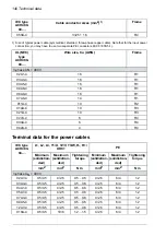 Preview for 140 page of ABB ACH480 Hardware Manual