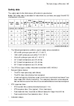 Предварительный просмотр 195 страницы ABB ACH480 Hardware Manual