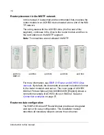 Preview for 10 page of ABB ACH550 series Installation Manual