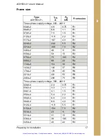 Preview for 22 page of ABB ACH550 series User Manual