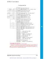 Preview for 108 page of ABB ACH550 series User Manual