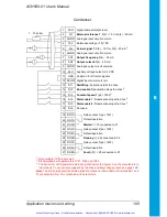 Preview for 110 page of ABB ACH550 series User Manual