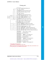 Preview for 120 page of ABB ACH550 series User Manual