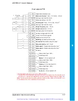 Preview for 122 page of ABB ACH550 series User Manual