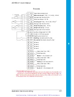 Preview for 126 page of ABB ACH550 series User Manual