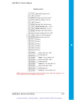 Preview for 128 page of ABB ACH550 series User Manual