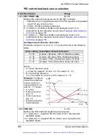 Preview for 165 page of ABB ACH550 series User Manual