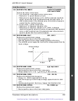 Preview for 174 page of ABB ACH550 series User Manual