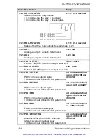 Preview for 179 page of ABB ACH550 series User Manual