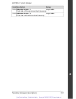 Preview for 188 page of ABB ACH550 series User Manual