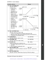 Preview for 212 page of ABB ACH550 series User Manual