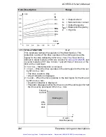 Preview for 253 page of ABB ACH550 series User Manual