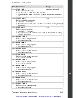 Preview for 272 page of ABB ACH550 series User Manual