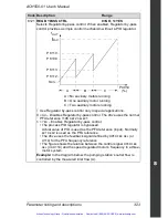 Preview for 328 page of ABB ACH550 series User Manual