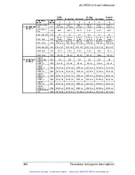 Preview for 341 page of ABB ACH550 series User Manual