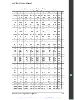 Preview for 350 page of ABB ACH550 series User Manual