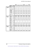 Preview for 353 page of ABB ACH550 series User Manual