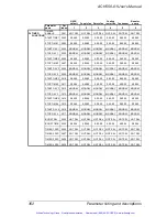 Preview for 357 page of ABB ACH550 series User Manual