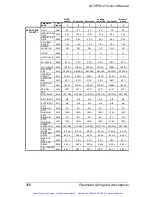 Preview for 361 page of ABB ACH550 series User Manual