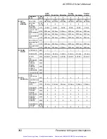 Preview for 367 page of ABB ACH550 series User Manual