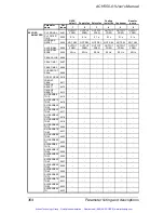 Preview for 369 page of ABB ACH550 series User Manual