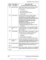 Preview for 381 page of ABB ACH550 series User Manual