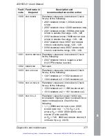 Preview for 382 page of ABB ACH550 series User Manual