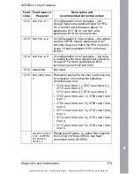 Preview for 384 page of ABB ACH550 series User Manual